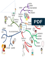 Mapa Mental Derechos Del Niño