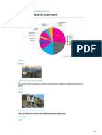 Each Countrys Share of CO2 Emissions