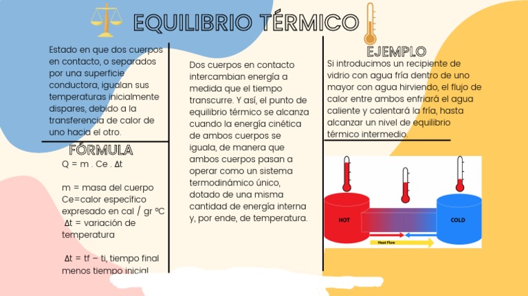 Equilibrio Térmico: Definición, Fórmula Y Ejemplo – RPZGIY