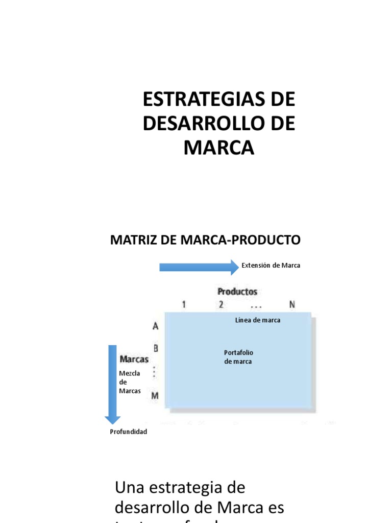 Estrategias de Desarrollo de Marca | PDF | Marca | Marketing