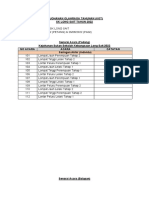 Senarai Acara KOT 2022