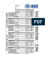 Pénsum de Ingeniería Civil