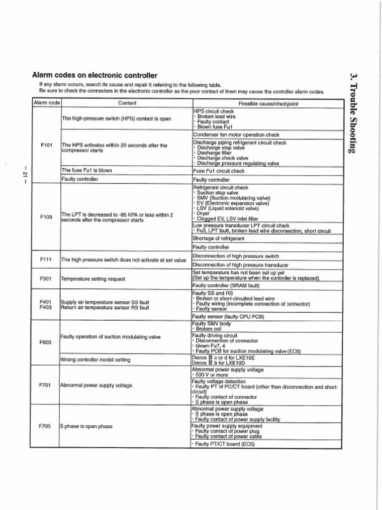 Daikin Alarm Code List PDF
