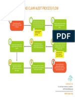 Book and Claim Audit Process Flow English