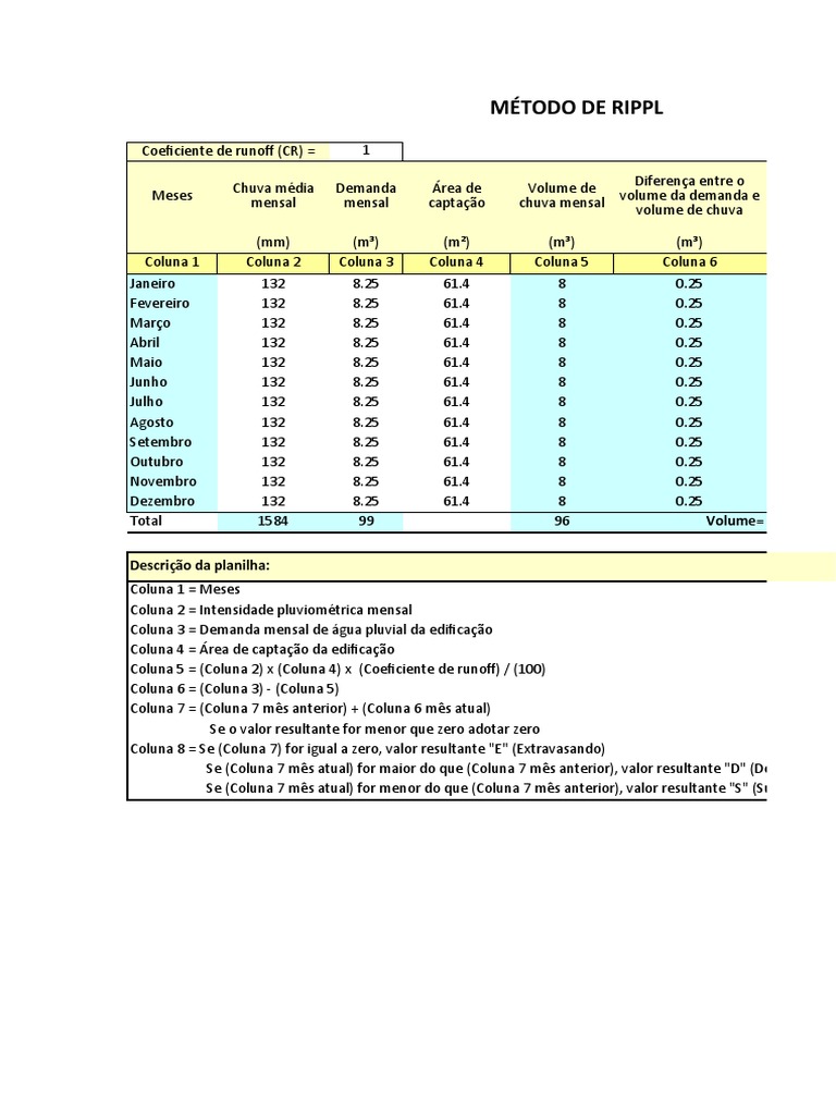 Método de Rippl para Captação de Água | PDF | Chuva | Vida doméstica
