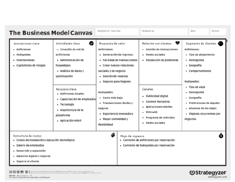 Modelo de Negocios Canvas | PDF
