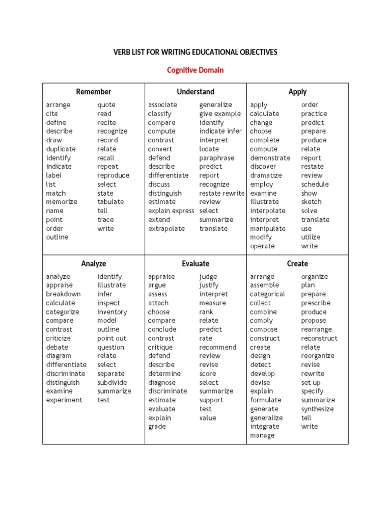 Psychomotor Affective Cognitive Objective