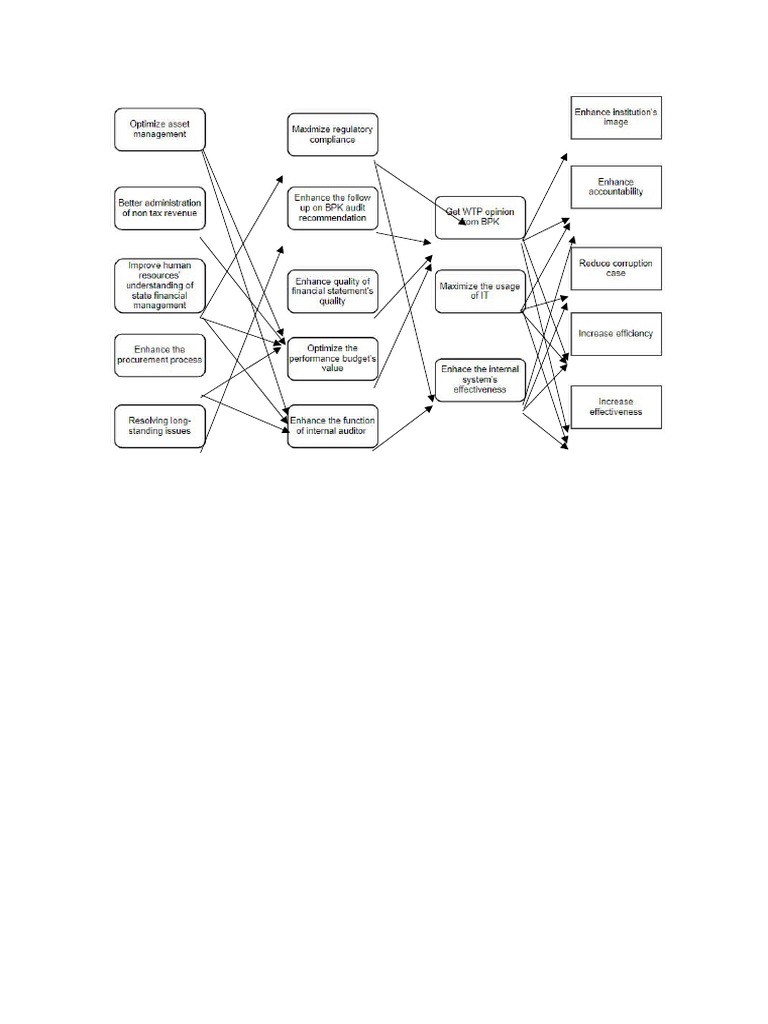 Network Objectives PDF