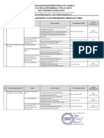 Jadwal Pengerjaan Modul PMM