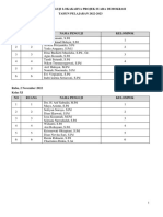 Daftar Penguji Lokakarya Projek Tema 5 Suara Demokrasi