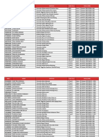 FGD Talent Scouting 2022 Batch 1 & 2