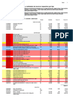 Lista de Insumos