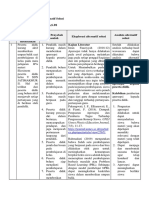 LK. 2.1 Eksplorasi Alternatif Solusi Sri Mulyaningsih