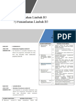 6&7 Pengolahan Dan Pemanfaatan Limbah B3 9 - 10 Nov 2020