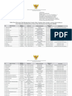 Lampiran 1 Daftar Sirup Obat Yang Tidak Menggunakan 4 Zat Pelarut Berdasarkan Data Registrasi BPOM Final_221117_171902