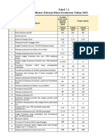 Tabel Indikator Kinerja (Tabel 7.1 RENSTRA 2023-2026)