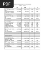 Vertical Analysis of URC Financial Statement