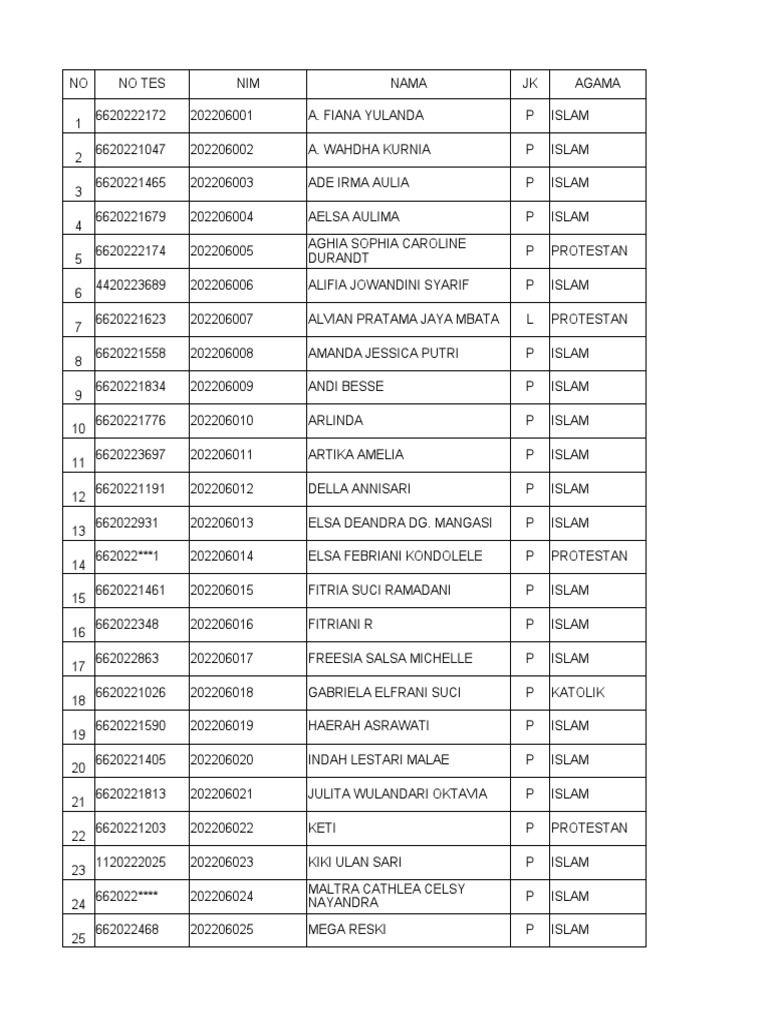 Student Data Registry A List of Students with Identification Numbers