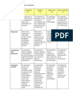 Rubrica para Evaluar El Reporte de Entrevista