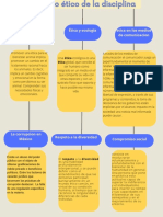 Mapa Conceptual 3er Parcial