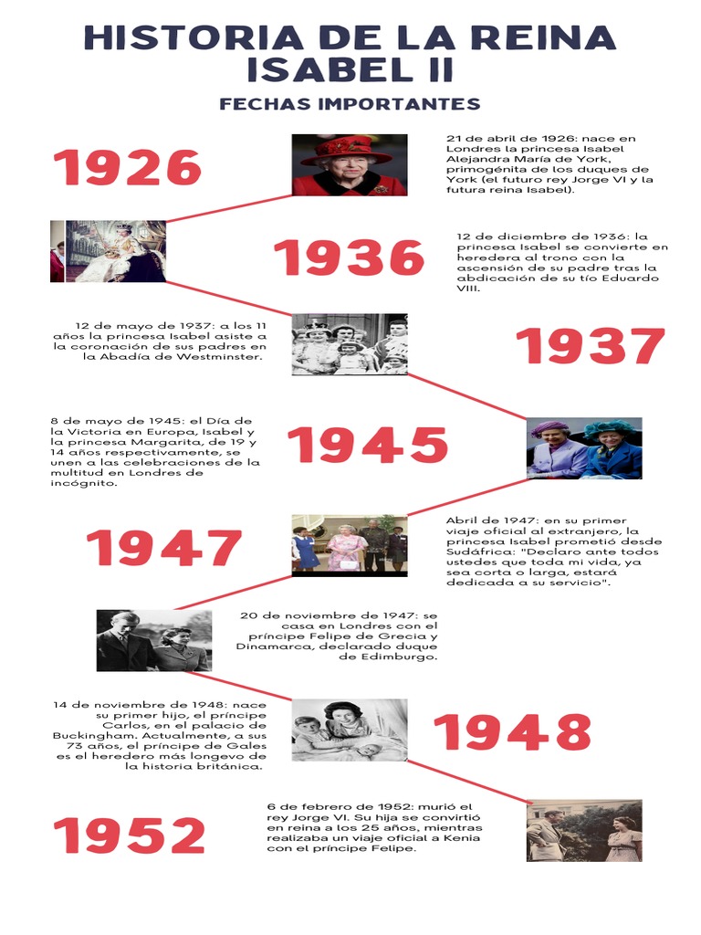 Infografia de La Reina | PDF | Elizabeth Ii | Monarquía británica, image size:768x1024