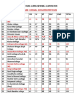 BA POL SCI (HONOURS) Seat Matrix