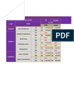 Daily Market Price January 2022