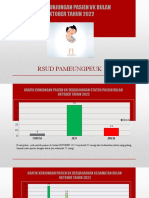 Lapbul PP Oktober 2022