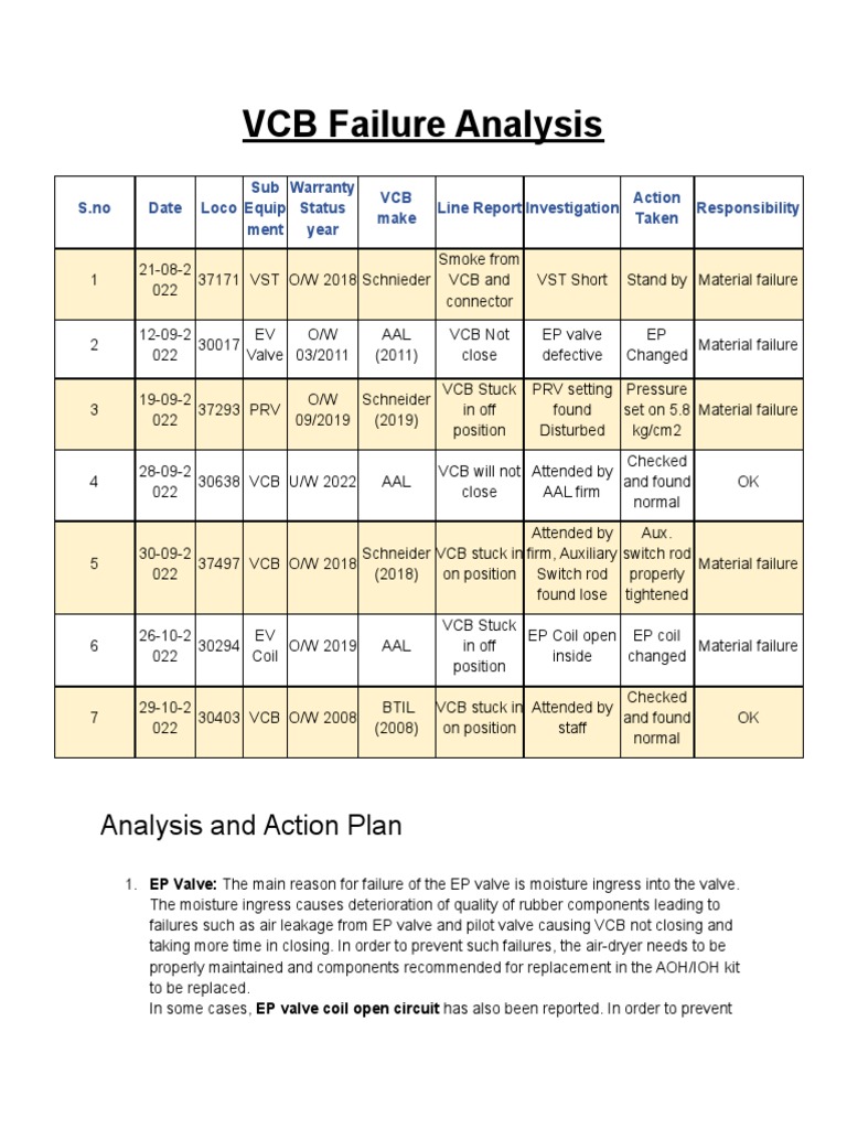VCB Failure Analysis PDF Inductor Electrical Components