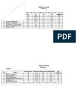 Primary Mid Test Score Report