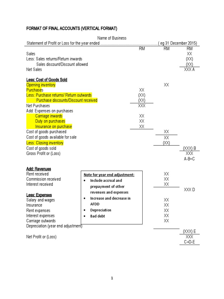Statement of Profit or Loss and Statement of Financial Position for ABC ...