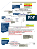 Process Map-Internal Audit