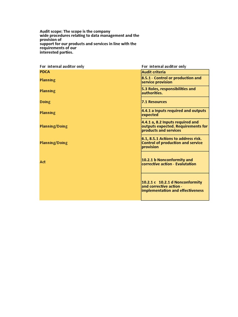 onboarding-internal-audit-checklist-pdf-financial-audit-internal