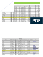 Database Karyawan Kontrak, Karyawan Aktif, Data Calon Tenaga Kerja