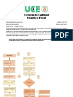 Gestión de Calidad Practica Final