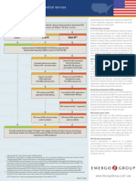 Medical Device Regulatory Process Usa