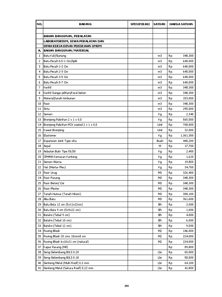 Bahan Dan Peralatan Pu Pdf