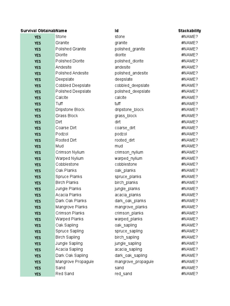 Minecraft Item List Overview | PDF | Magenta | Green