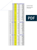 Districts Region Units Unit Price Sales Revenue