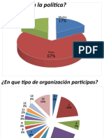 Resultados ENCUESTA JUVENIL