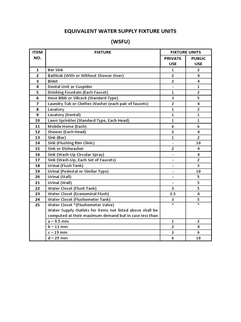 Water Supply Fixture Units Chart | PDF | Tap (Valve) | Shower