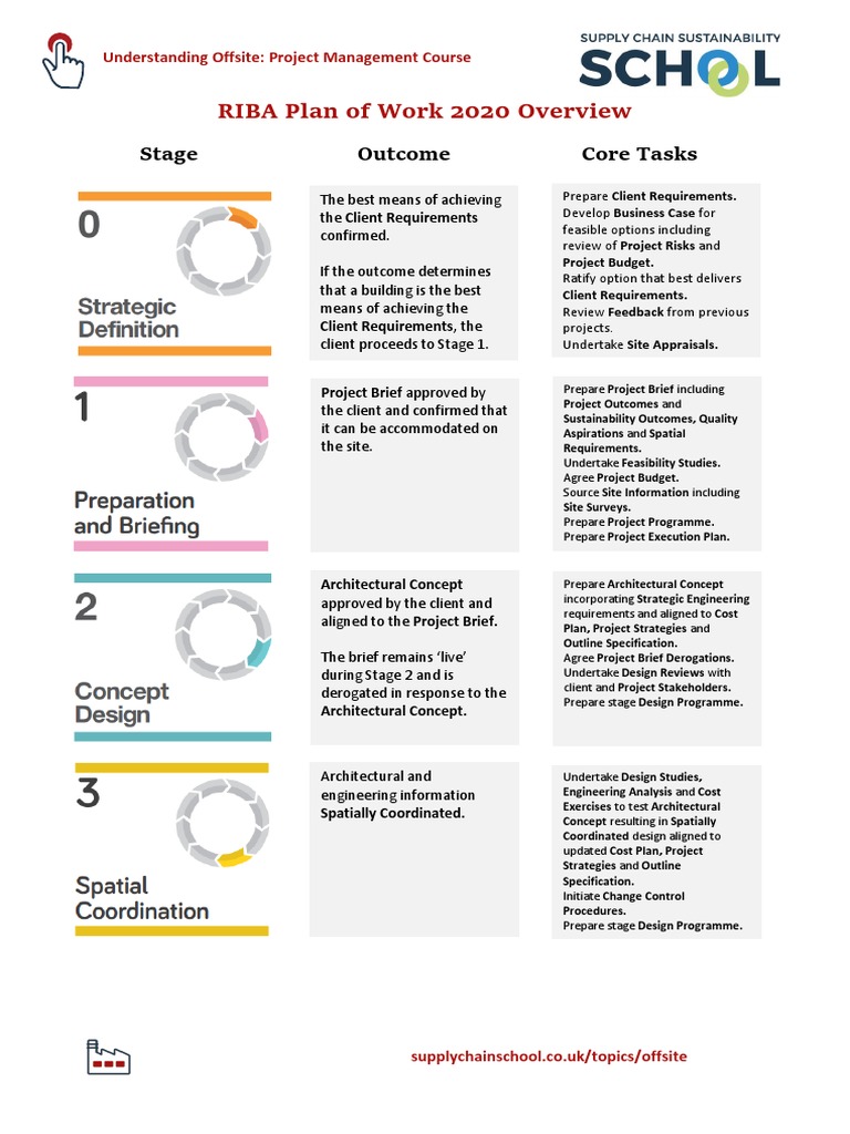 RIBA Plan of Work 2020 Overview | PDF | Project Management | Business