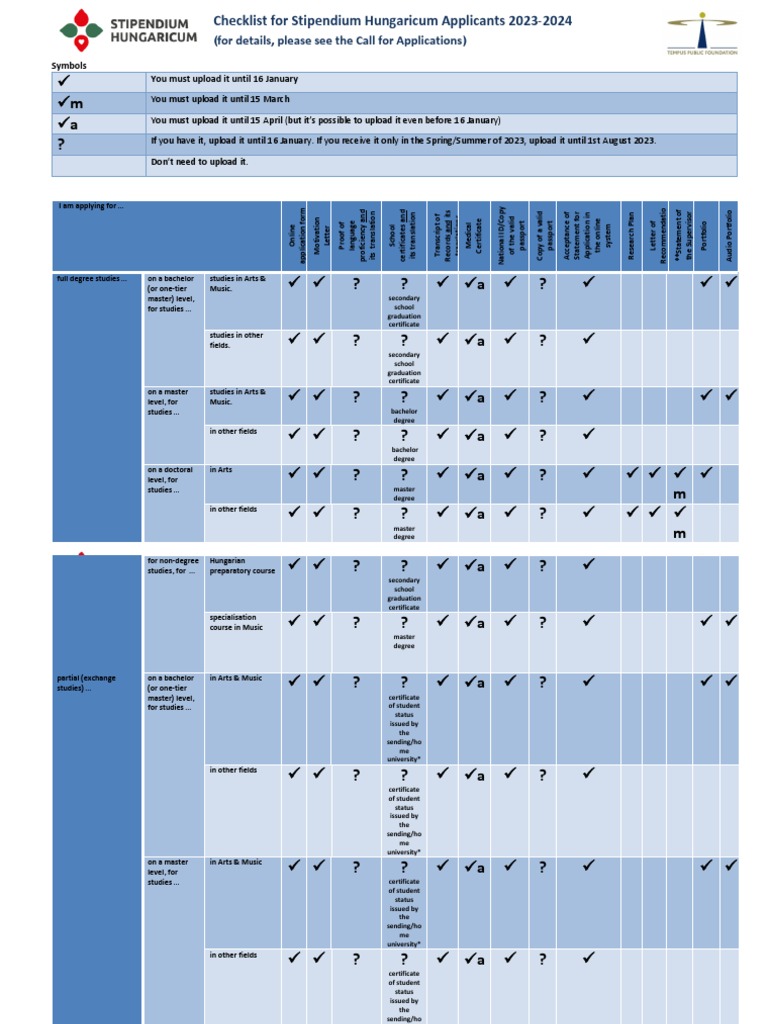 Checklist 2023 | PDF