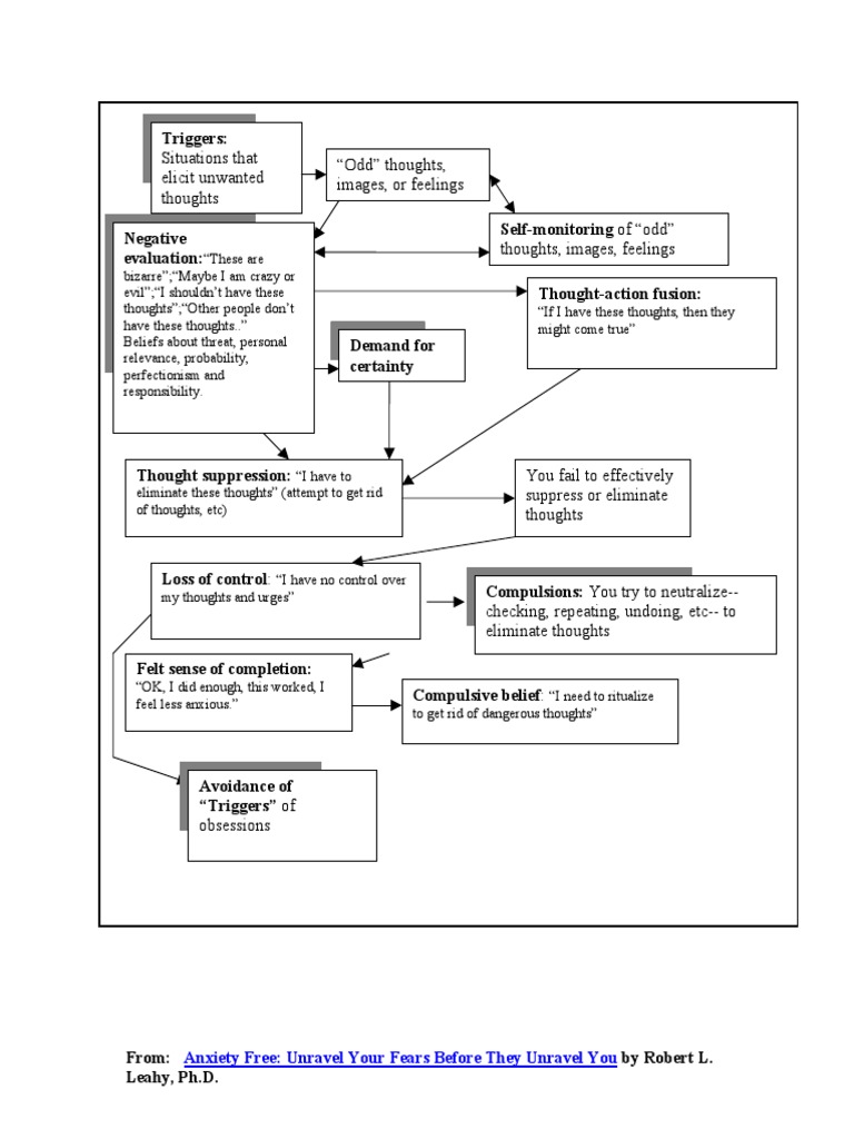 Triggers Situations That American Institute | PDF