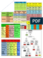 Prancheta de APH - Revisada 2018