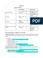 Chapter 1 - Forms of Business Organizations