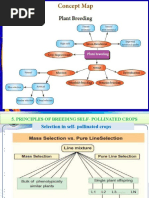 CH 1 Plant Breeding MFM 2021 2