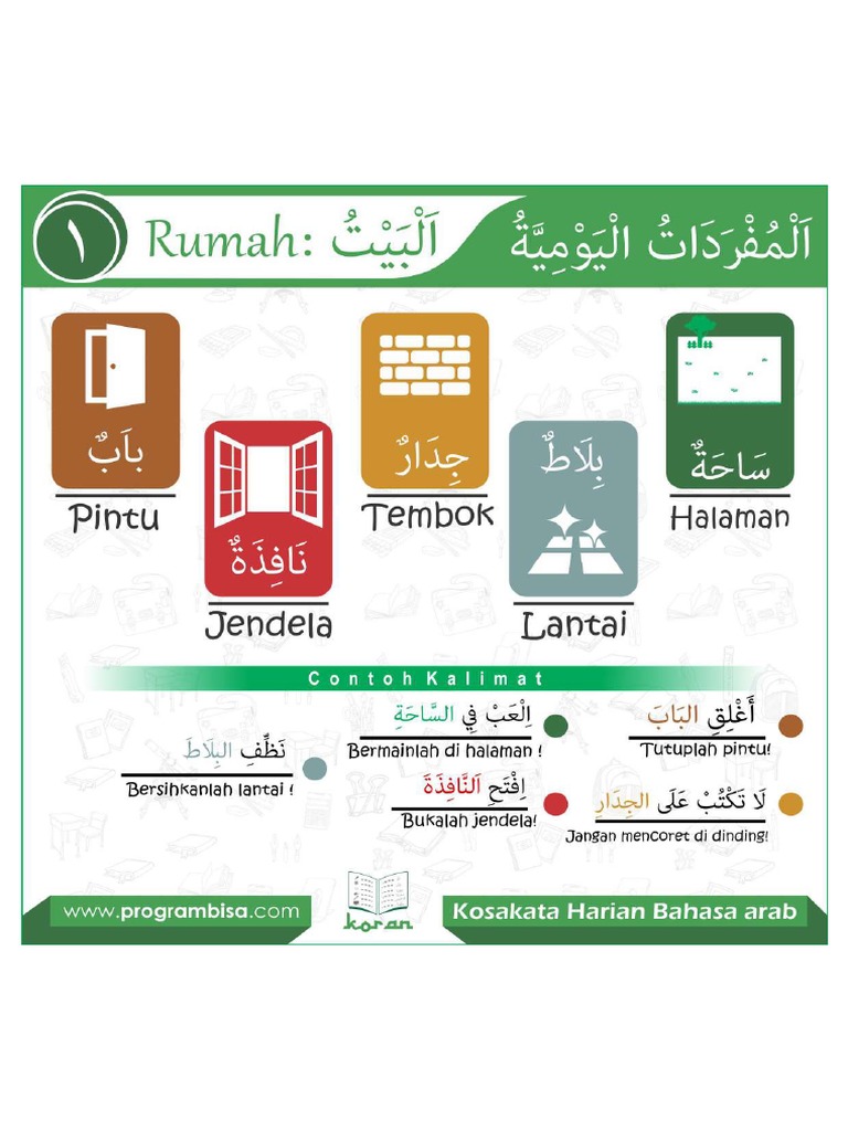 Flashcard Bahasa Arab - 2500 Kosakata Bahasa Arab Sehari-Hari EBS | PDF