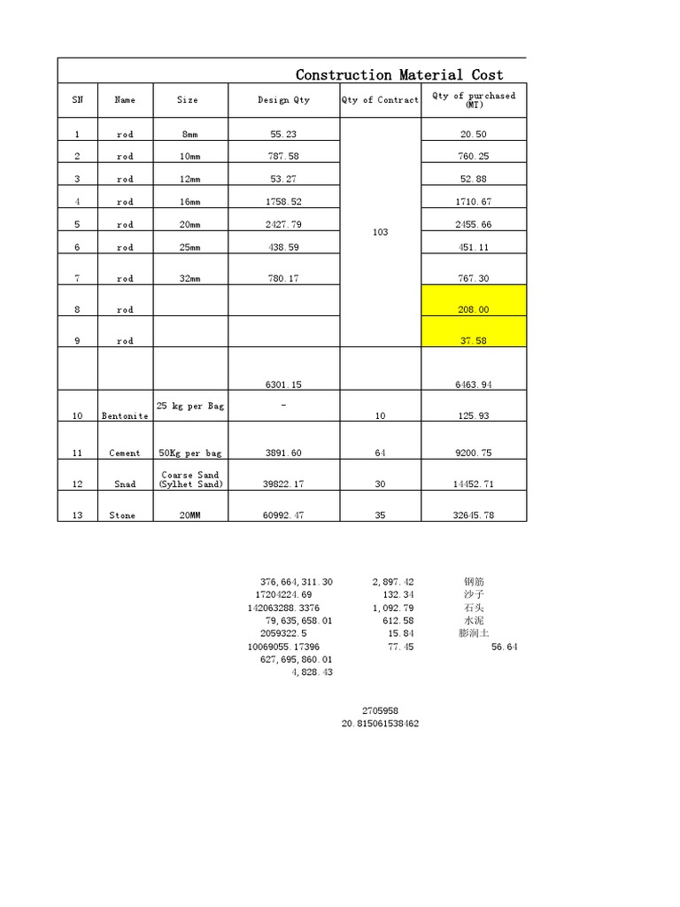 Construction Materials Cost PDF