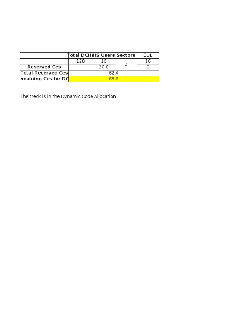Dynamic Code Allocation DCHsHS Users Data | PDF